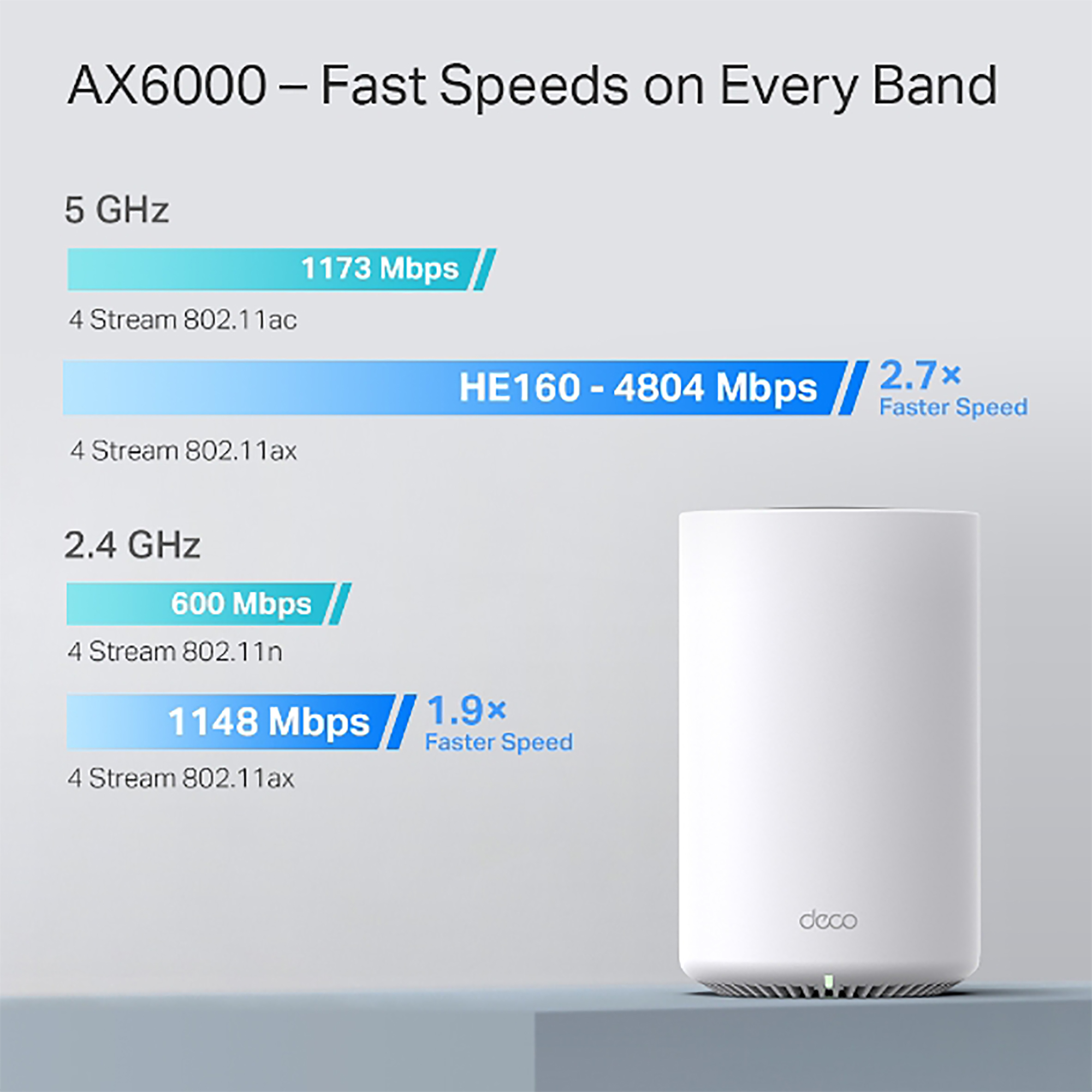 Access Point Tp-Link Deco X80 2,4ghz/5ghz Ax6000