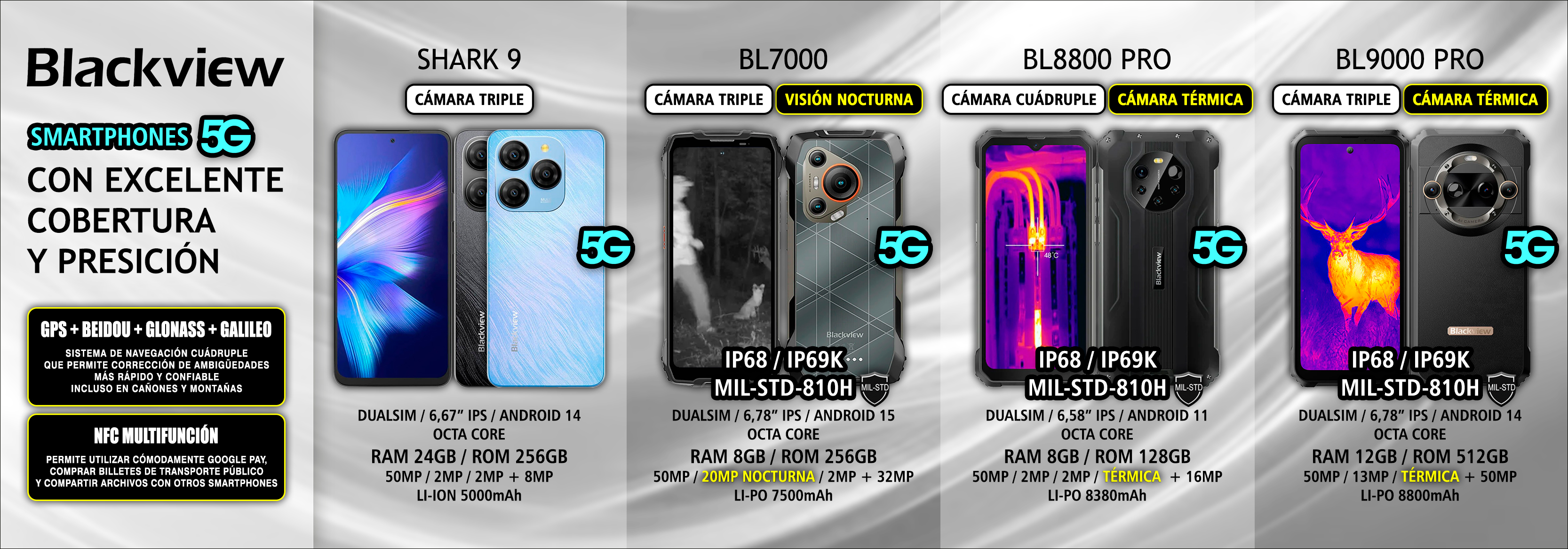 BLACKVIEW-2501-PHONES5G