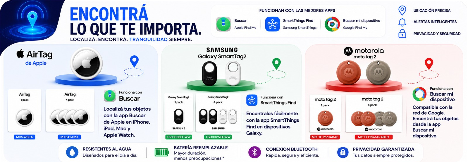 LOCALIZADORES_VARIOS_STOCK